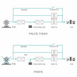 数据中心UPS系统